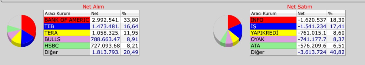 16ocak borsa istanbul akd 