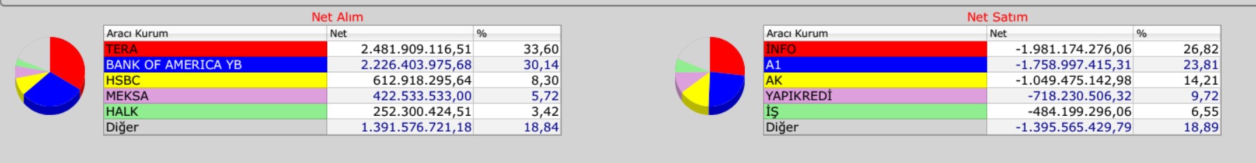 19aralık2025 borsaistanbulalıcı satıcı akd 