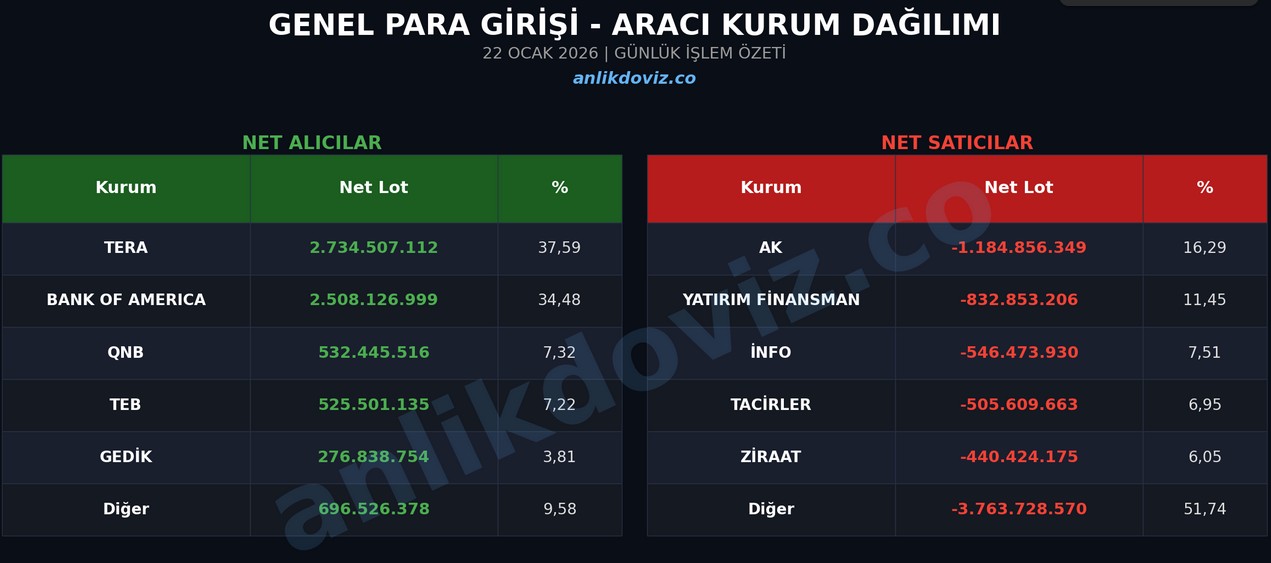 gün sonu akd analizi 22 ocak 2026