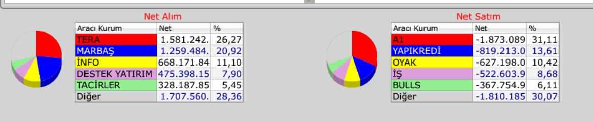 borsa akd 25 aralık 2025