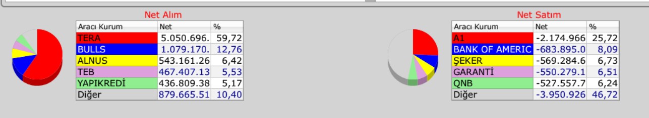 26 aralık borsa istanbul akd 