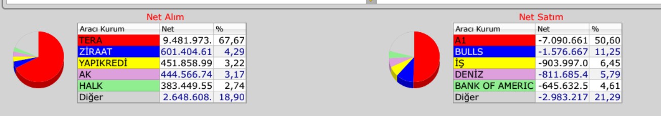 29aralık borsa alıcı satıcıakd