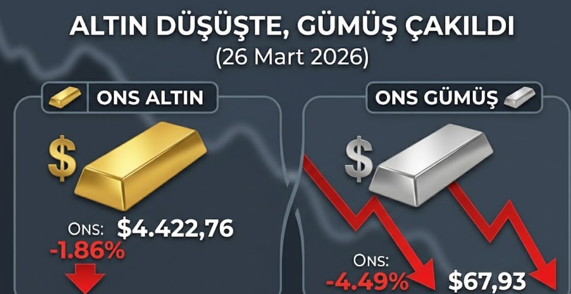 Günlük Altın Analizi: Enflasyon Korkusu ve Fed Baskısı | AnlikDoviz.co