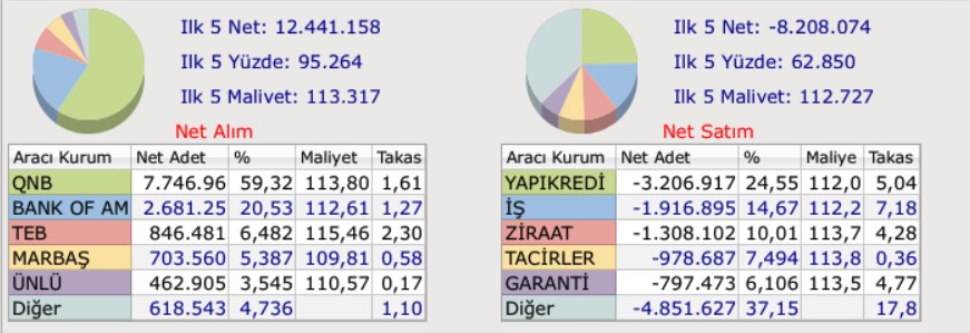 ASTOR alıcısatıcı AKD 15 Aralık 2025