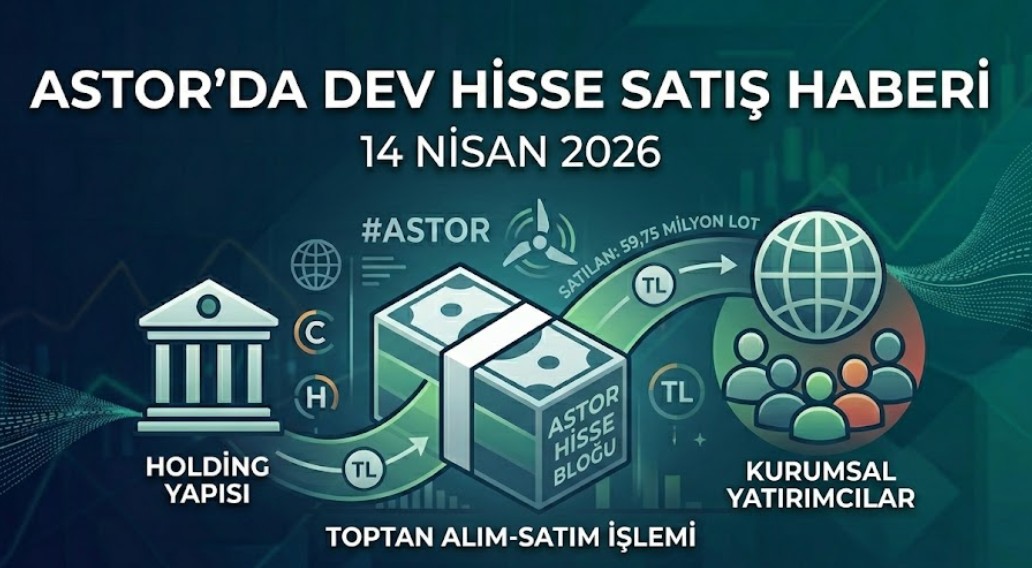 Astor Enerji’de Dev Pay Satışı: 59,75 Milyon Lotluk ASTOR Satışı Ne Anlatıyor?