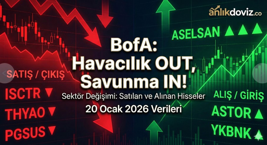 Bank of America (BofA) Bugün Ne Aldı, Ne Sattı? Gün Sonu Verileri (20 Ocak)