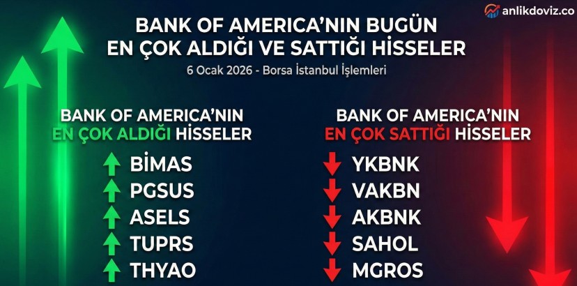 Bank of America'nın Bugün En Çok Aldığı ve Sattığı 10 Hisse (6 Ocak 2026)