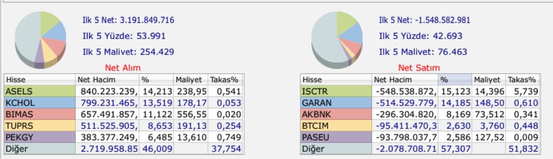 bank of americanin en çok aldığı sattığı 10 hisse