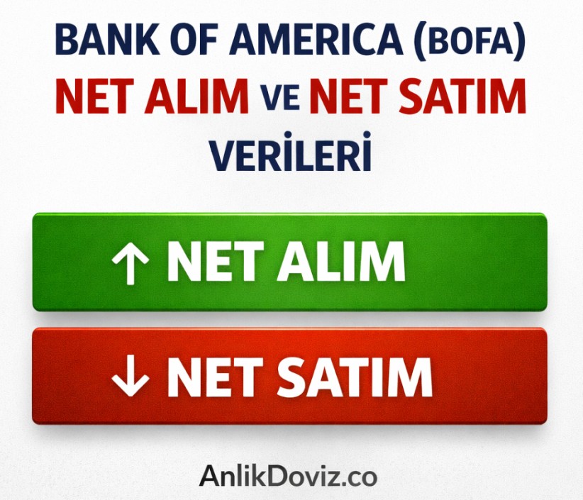BofA'nın Bugün En Çok Aldığı ve Sattığı Hisseler | 6 Mart 2026