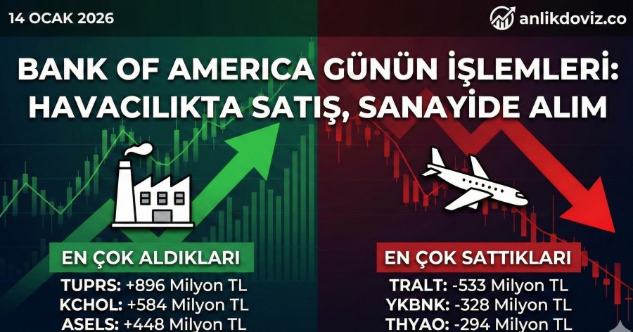 Bank of America Bugün Ne Aldı, Ne Sattı? (14 Ocak 2026 Verileri)