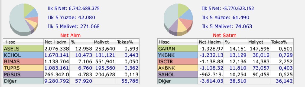 bofa haftalık hisse alım satım takas analizi akd 9 ocak 2026