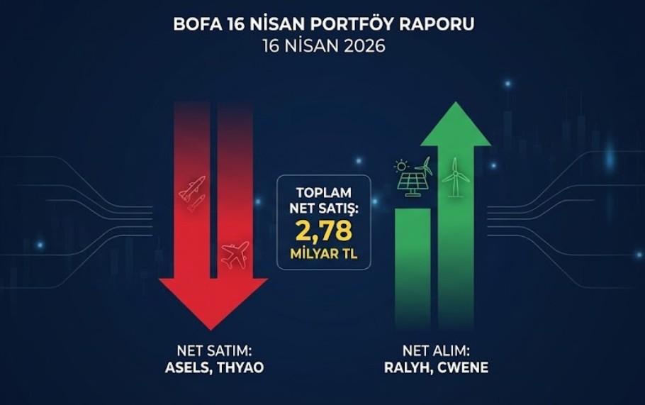 Bank of America (BofA) 16 Nisan 2026 Portföy Analizi: En Çok Hangi Hisseleri Aldı?