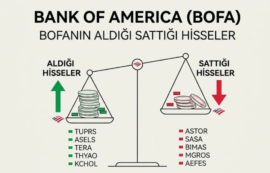 BofA'nın Aldığı ve Sattığı Hisseler - 13 Nisan 2026