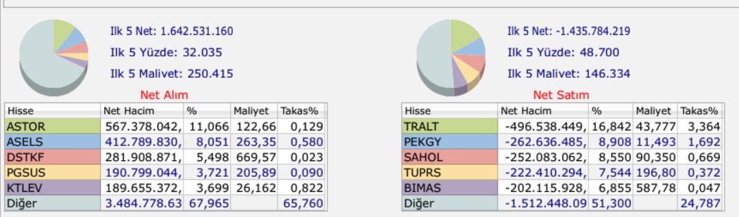 bank of america hissealımsatımtakasakd 8ocak 2026
