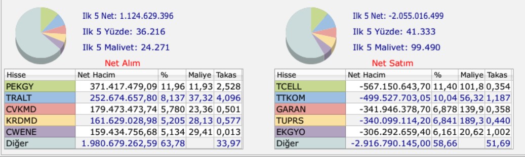 bank of gün sonu alım satım yapan kurumlar akd