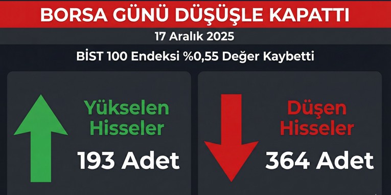 Borsa Günü Düşüşle Kapattı: En çok Yükselen ve Düşen Hisseler