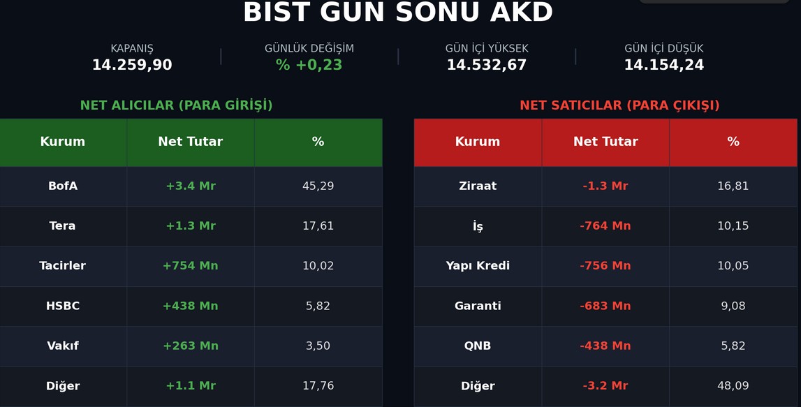 bistalıcı satıcı akd takas 