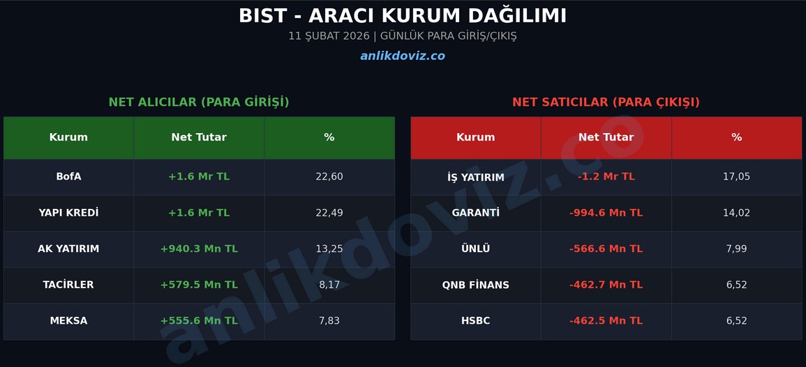 bist kapanısı gun sonu akd analizi