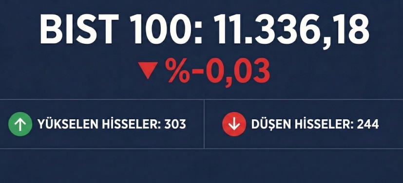 Borsada Gün Sonu: Noel Rehaveti, BofA Yok, Hacim Düşük, Endeks Yatay