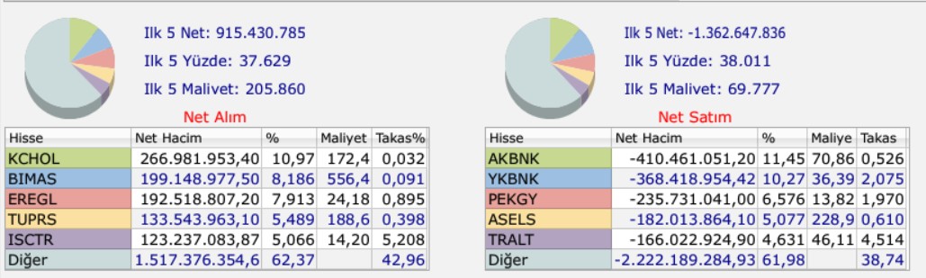 bank of america 24 aralık aldığı sattığı hisseler