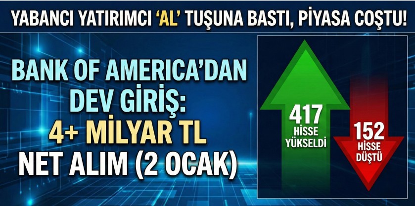 Bank of America 2026'ya "Al" Tuşuyla Başladı: İşte 4 Milyar TL'lik Dev Alım Listesi (2 Ocak)