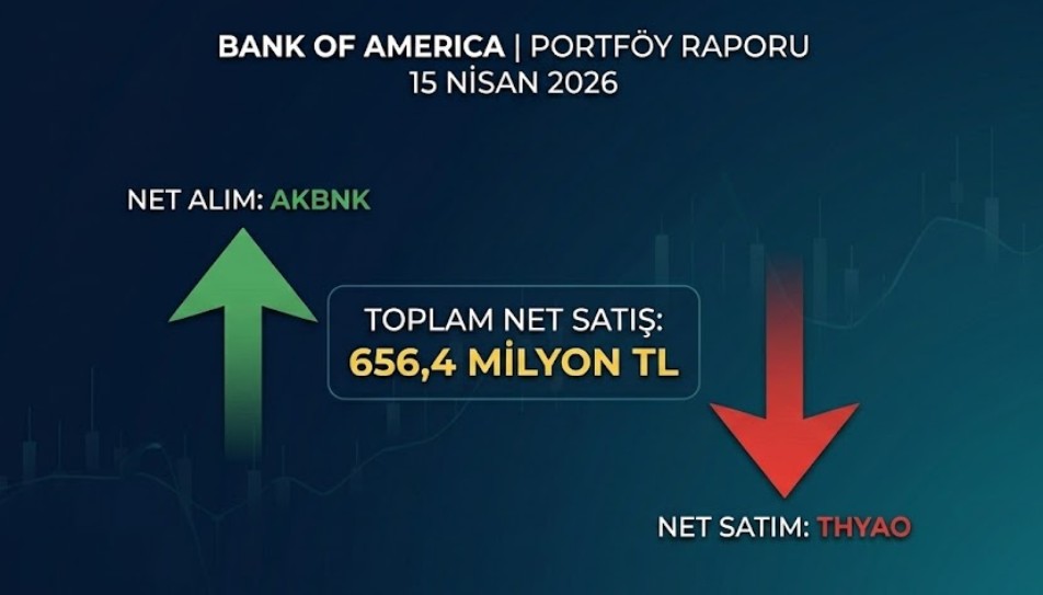Bank of America 15 Nisan İşlem Raporu: Hangi Hisseleri Aldı, Hangilerini Sattı?