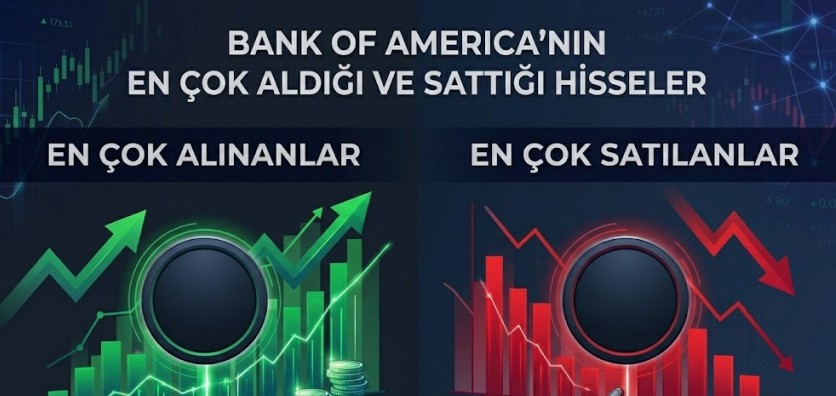KY Sattı BofA Mal Topladı: Bank of America'nın Aldığı Sattığı Hisseler