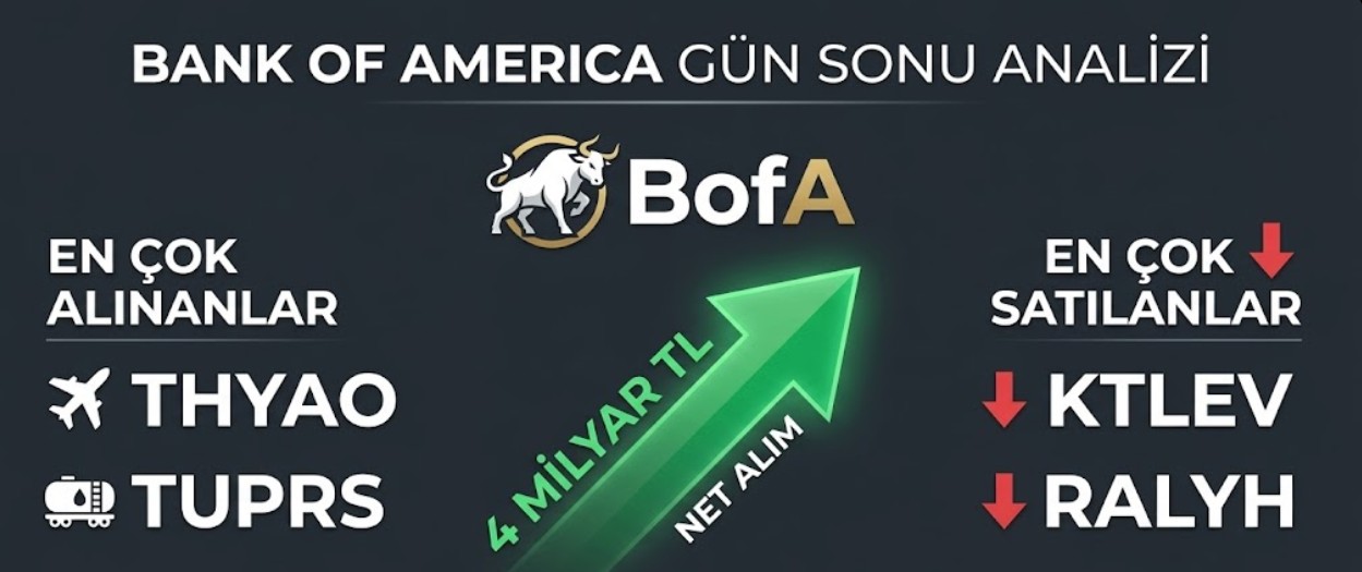 BofA Bugün Hangi Hisseleri Aldı, Hangilerini Sattı?
