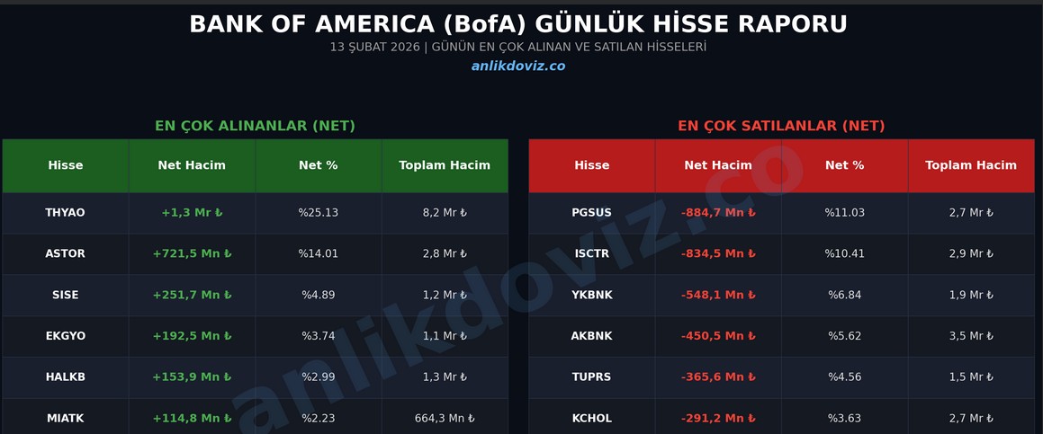 bofanın aldıgı sattgı hısseler