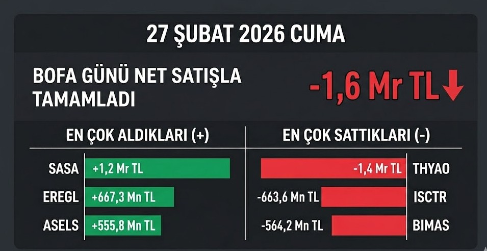 BofA Hangi Hisseleri Sattı? 27 Şubat Bank of America Alım Satım Verileri