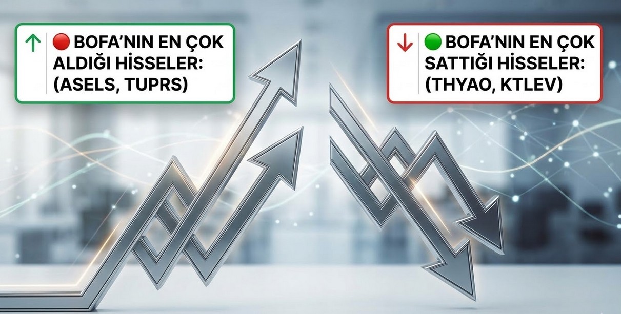 BofA'dan Kar Satışı: 24 Mart'ta En Çok Aldığı ve Sattığı Hisseler