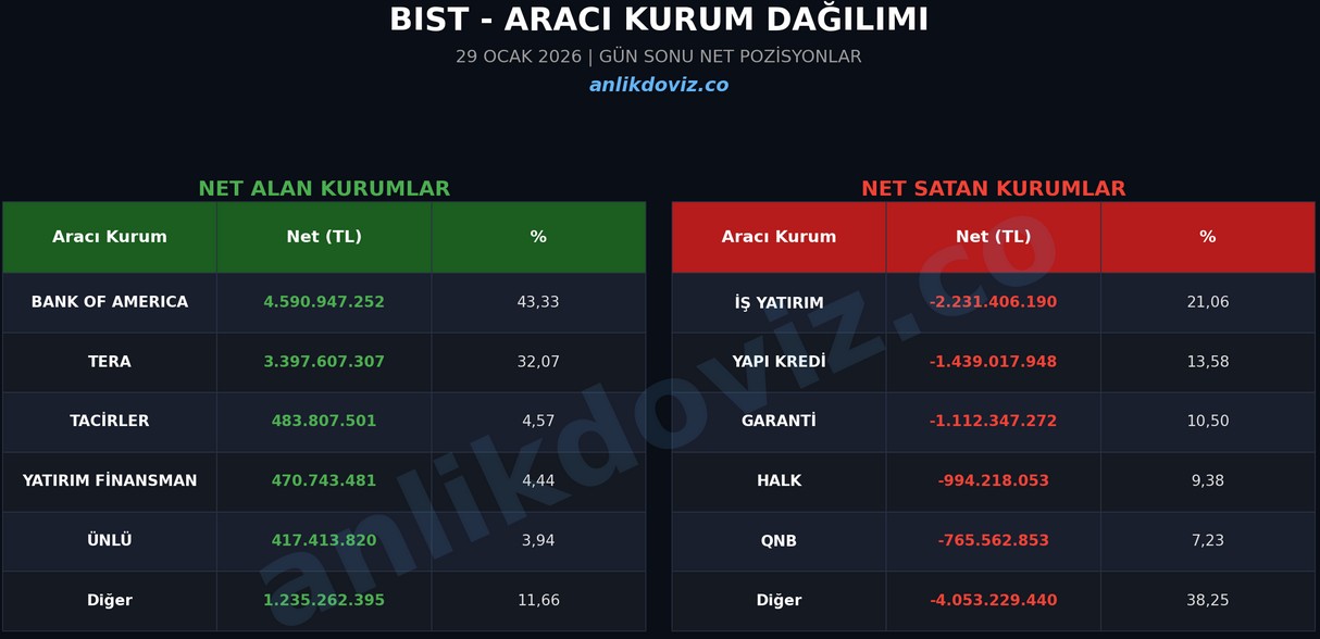 borsa alan satan kurumlar akd