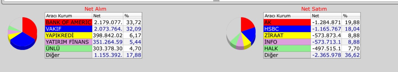 borsa alım satımakd 8ocak 2026