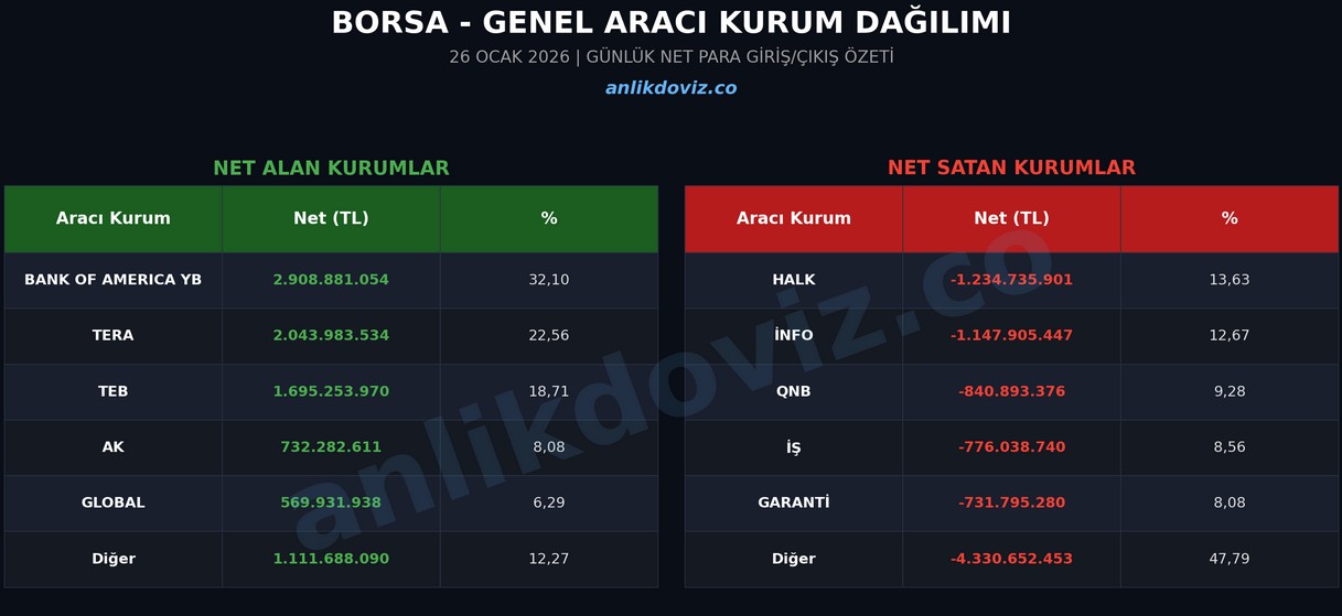 borsa gün sonu AKD 