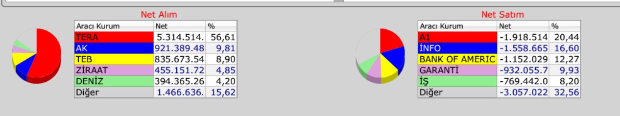 BIST 100 Günü Yükselişle Tamamladı: ÖneÇıkan Detaylar (24.12.2025)