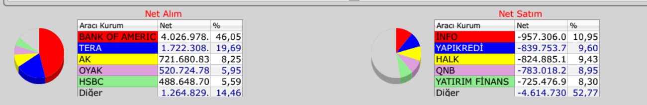 borsa gün sonu kapanışı akd 2026 ilk işlem günü