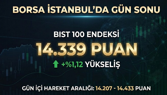 Borsa İstanbul Günü Yükselişle Kapattı: En Çok Yükselen ve Düşen Hisseler