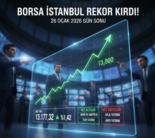 Borsa İstanbul Günü Yükselişle Kapattı: 26 Ocak 2026