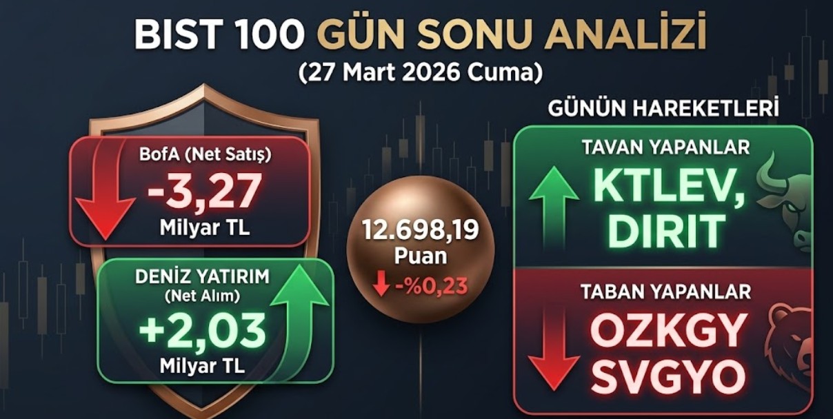 Borsa Günü Kayıpla Kapattı: 27 Mart Gün Sonu Analizi | AnlikDoviz.co