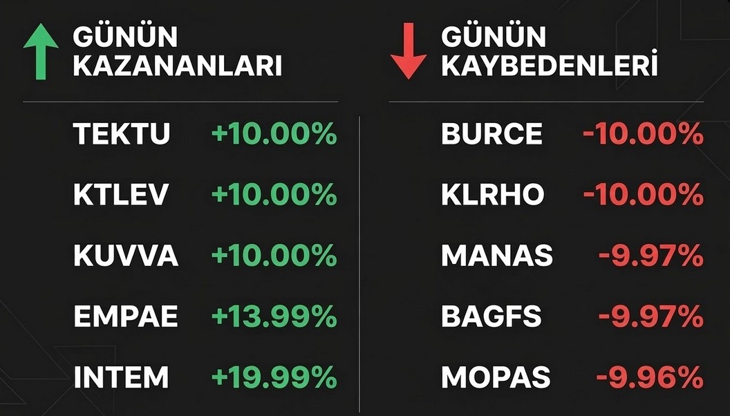 5 Mart Borsa İstanbul Gün Sonu Analizi: Günü Yükselişle Kapattı