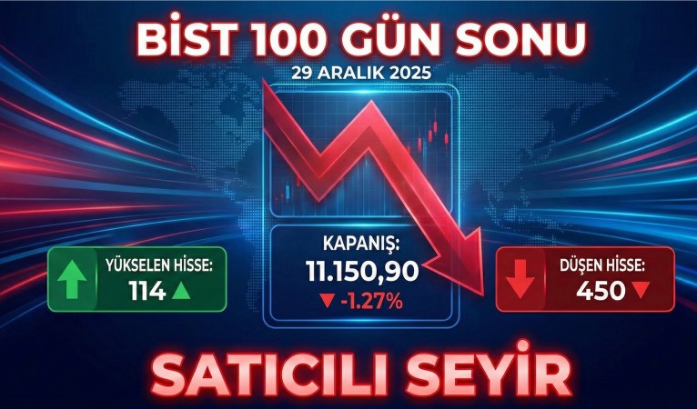 Borsa Günü Düşüşle Kapattı: Öne Çıkan Gelişmeler 29.12.2025