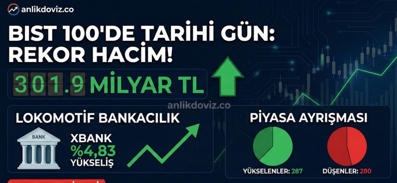Borsa İstanbul'da Tarihi Zirve ve Hacim Rekoru: 301 Milyar TL!