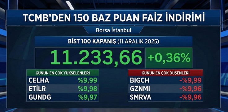 Borsa İstanbul Gün Sonu: 11 Aralık BIST 100 Kapanış Verileri