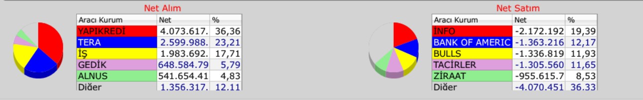 borsada bugün alım satım yapan kurumlar akd 