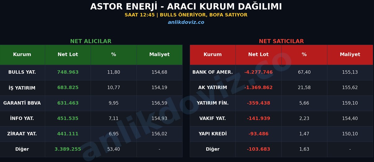 bulss yatırım astor önerdi bofa satışta anlık akd gun içi 23 ocak