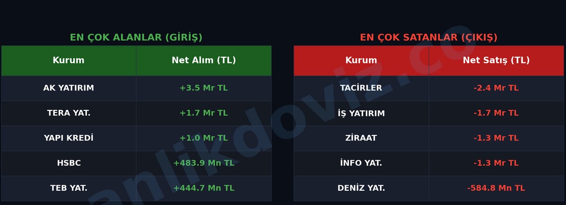 ençokalan satan kurumlar akd 