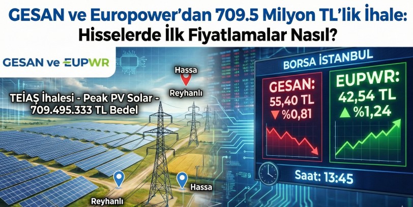 GESAN ve Europower'dan 709.5 Milyon TL'lik İhale: Hisselerde İlk Fiyatlamalar Nasıl?