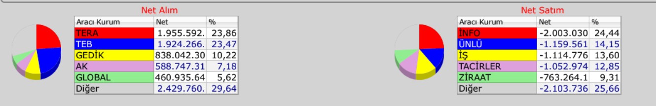 borsa gun sonu akd 14 ocak 2026