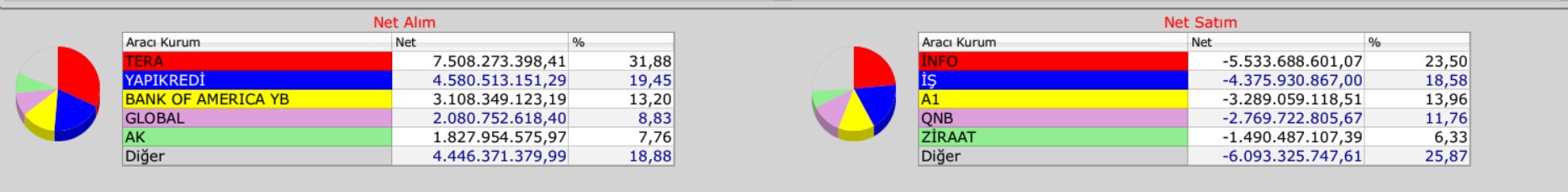 19 aralık haftalık borsa istanbul akdsi