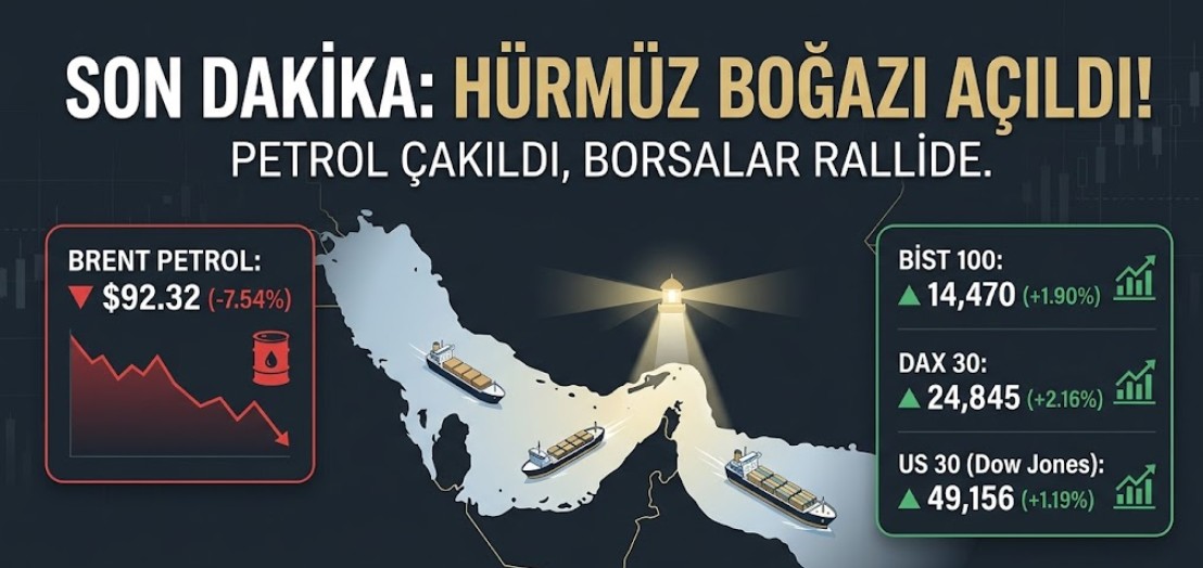 İran Hürmüz Boğazı'nı Açtı, Petrol Çakıldı: Borsalarda Ralli